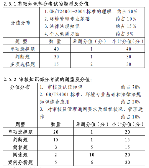 环境外审员考试题型