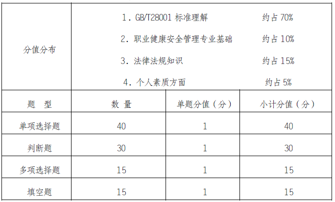 职业健康安全基础知识考试题型
