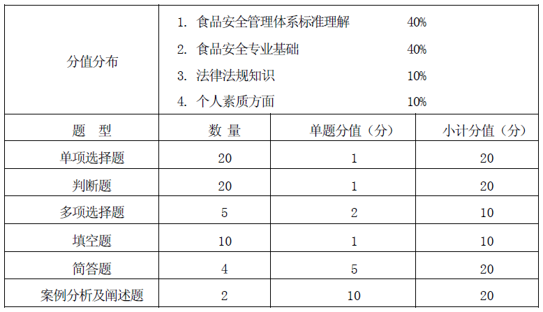 食品外审员基础知识考试题型